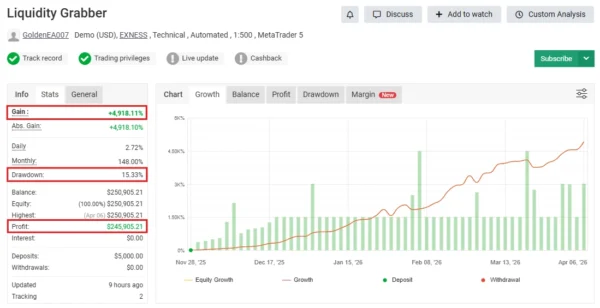 Liquidity Grabber EA PRO MT5MYFXBook Result
