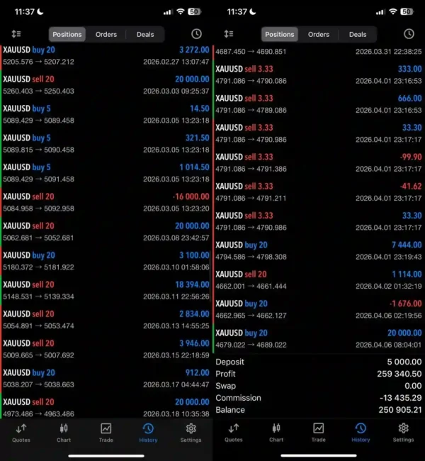 Liquidity Grabber EA PRO Result 1