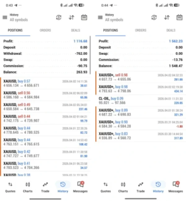 Liquidity Grabber EA PRO Result 2