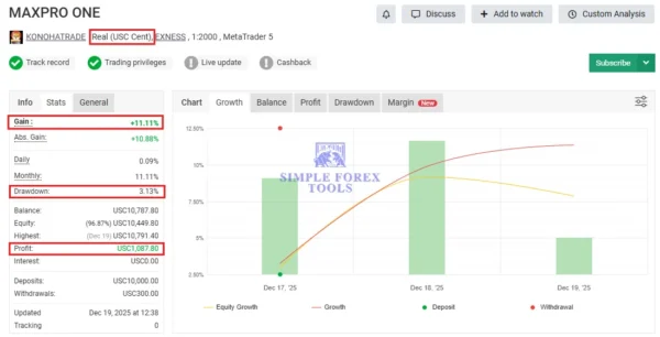 MAXPRO EA MT5 MYFXBook Result-1
