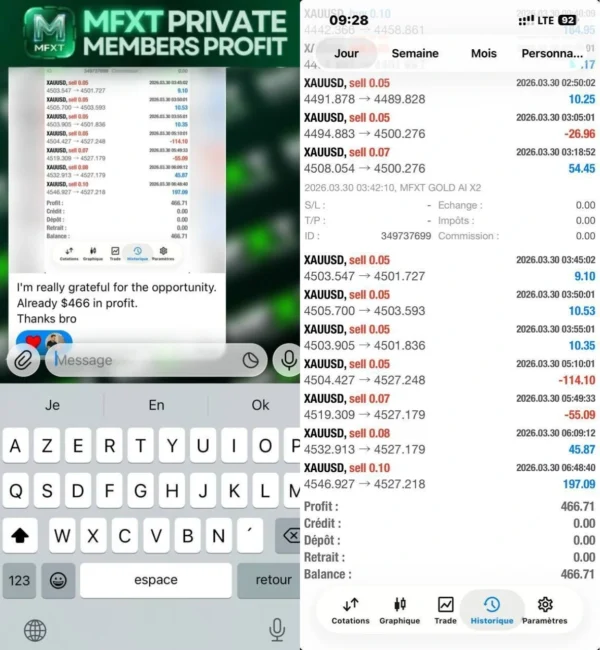 Automated gold trading profit history with incremental lot sizing on MT5.