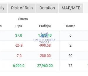 Money FAST EA MT5 advanced statistics showing XAUUSD performance