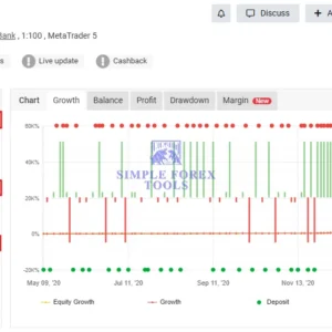 Money FAST EA MT5 Myfxbook style result with gain drawdown and profit