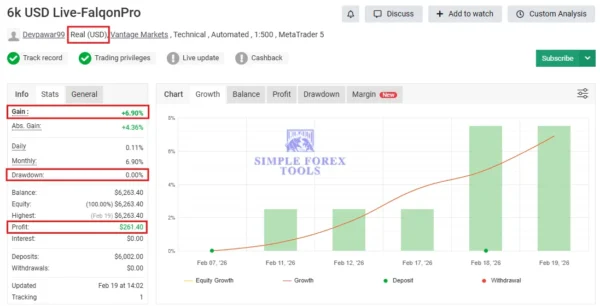 Robofxea Pro MT5 -Falqon Pro EA- MYFXBook Result -6k USD Live-FalqonPro--4
