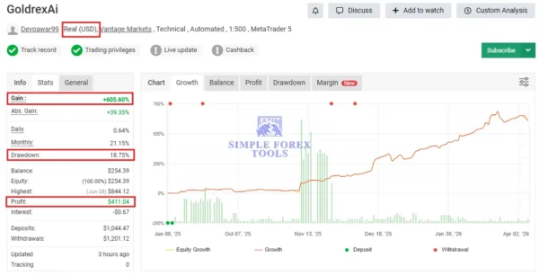 Robofxea Pro MT5 -Falqon Pro EA- MYFXBook Result -GoldrexAi--3