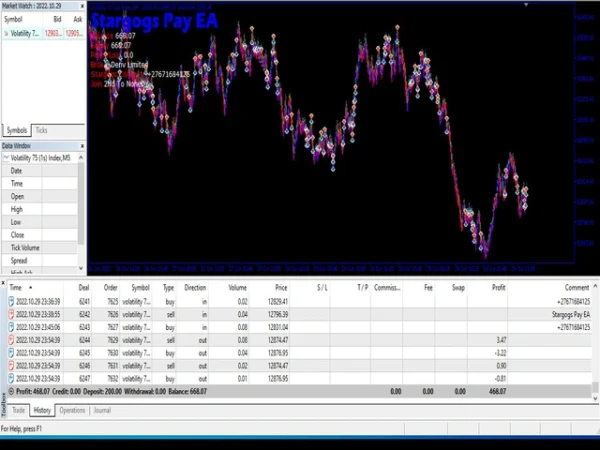 Stargogs Pay EA MT5 Review 7