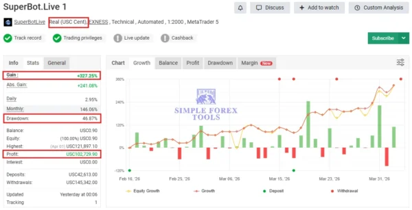SuperBot.Live 1 real cent account gain and drawdown stats