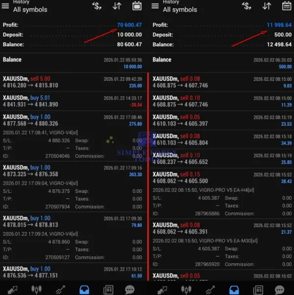 VIGRO PRO EA MT4 XAUUSD trading results showing 70600 profit