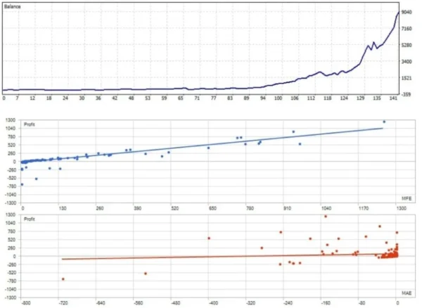 ZYPHRON EA MT5 Tested: XAUUSD Strategy Breakdown