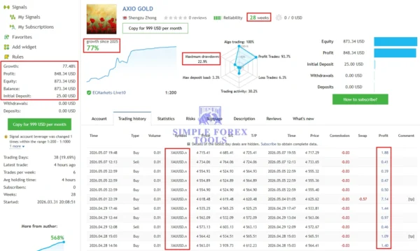 AXIO Gold EA MQL5 Live Signal 2