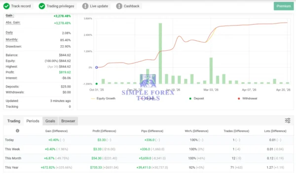 AXIO Gold EA MYFXBook Result-4