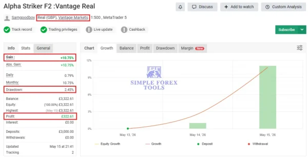 Alpha Striker F2 MT5 Myfxbook 2% Drawdown