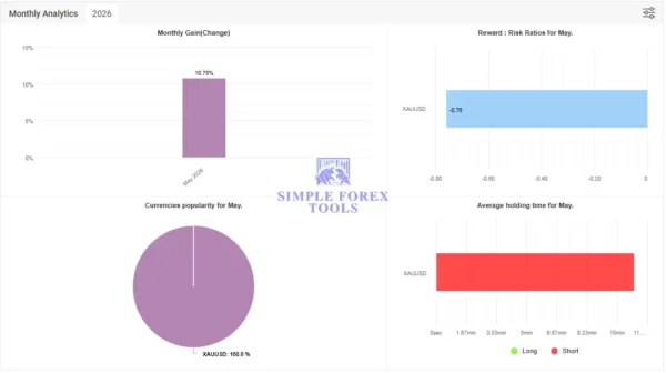 Alpha Striker F2 MT5 Myfxbook Result 2026