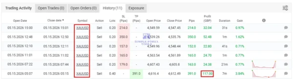 Alpha Striker F2 MT5 Myfxbook Trade History