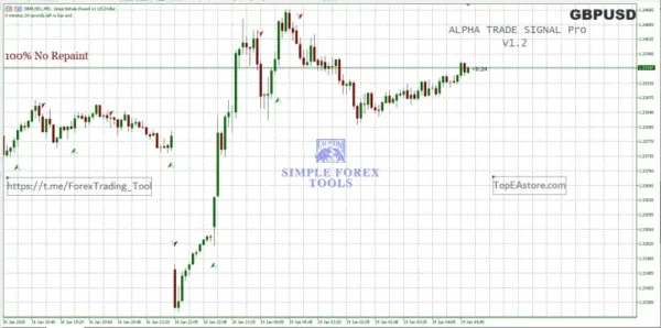 Alpha Trade Signal Pro MT5 Result 4 4