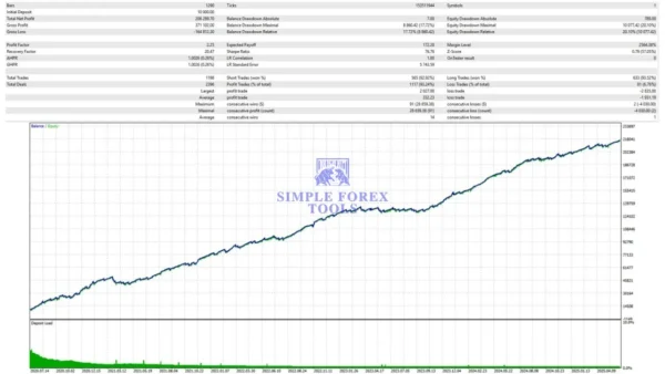 Apex Gold Algo MT5 Backtest Result-1
