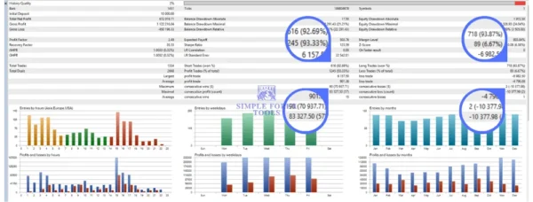 Apex Gold Algo MT5 Backtest Result 2-2