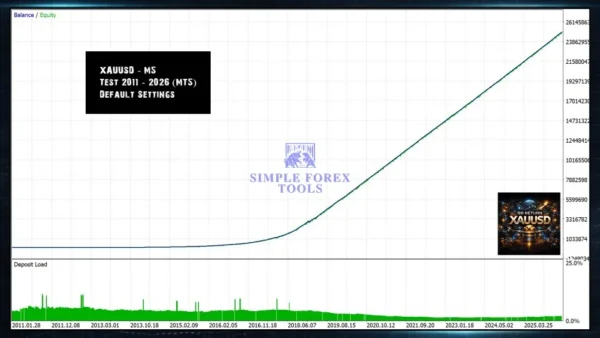 BB Return mt4 Backtest Result 1-4