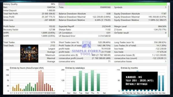 BB Return mt4 Backtest Result 2-5