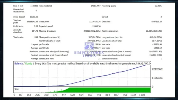 BB Return mt4 Backtest Result 3-6