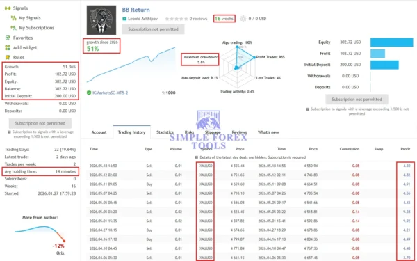 BB Return mt4 MQL5 Live Signal Result 1