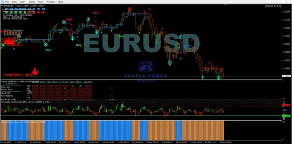 BS-Market Displayer MT4 Indicator Result 2-3
