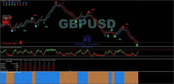 BS-Market Displayer MT4 Indicator Result-2