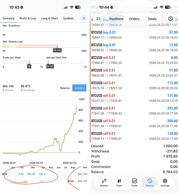BTC X EA MT5 Result
