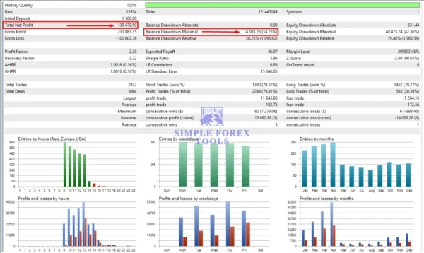 EA Legendary Multi Strategy MT5 Backtest Result 14- Drawdown 2