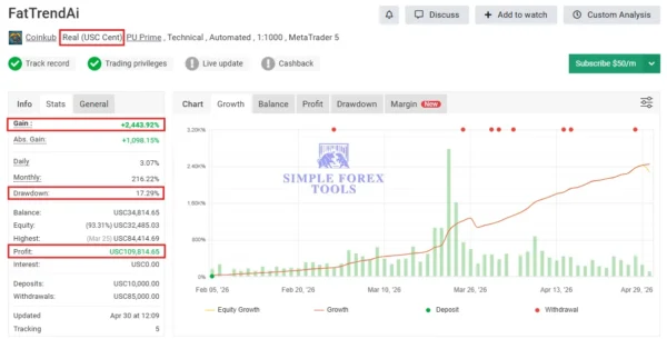 FAT Bot Auto Trade AI MT5 V3.4 - My Honest Review | Myfxbook Verified 2,443% Gain FAT-Bot-Auto-Trade-AI-MT5-Myfxbook-2443%-verifed-gain-3