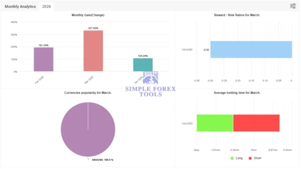 FAT Bot Auto Trade AI MT5 V3.4 - My Honest Review | Myfxbook Verified 2,443% Gain FAT-Bot-Auto-Trade-AI-MT5-Myfxbook-verifed-2026-result