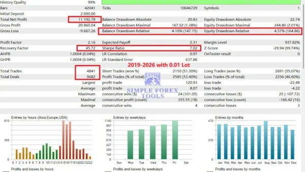 Gold House MT5 Backtest result 2