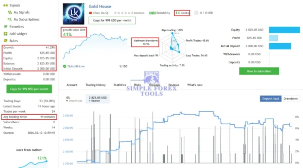 Gold House MT5 MQL5 Live signal 41 Growth 8