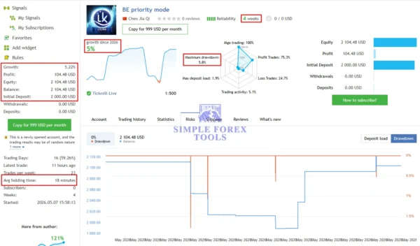 Gold House MT5 MQL5 Live signal 5 Growth 9