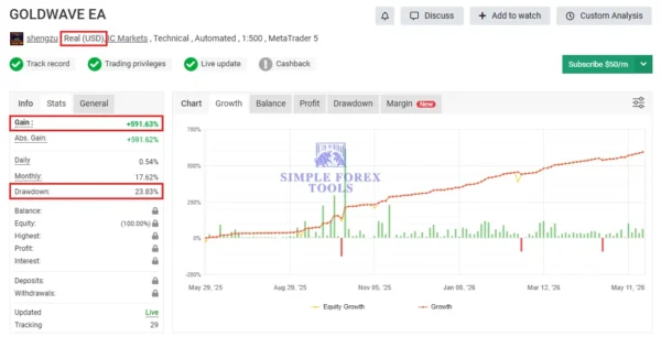 Gold Wave EA MT5 Myfxbook 591% Gain