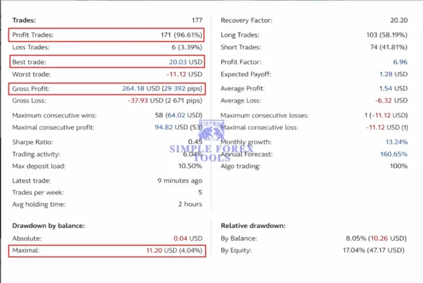 Gold Wave EA MT5 Result 1 4
