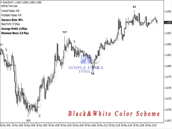 PipFinite Trend Laser MT4 Indicator Result 8 9
