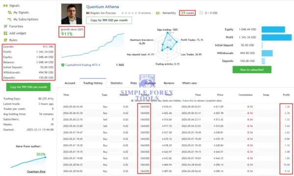 Quantum Athena MT5 MQL5 Live Signal Result IC Market 4
