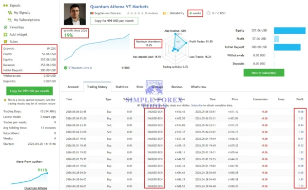Quantum Athena MT5 MQL5 Live Signal Result VT Market 5
