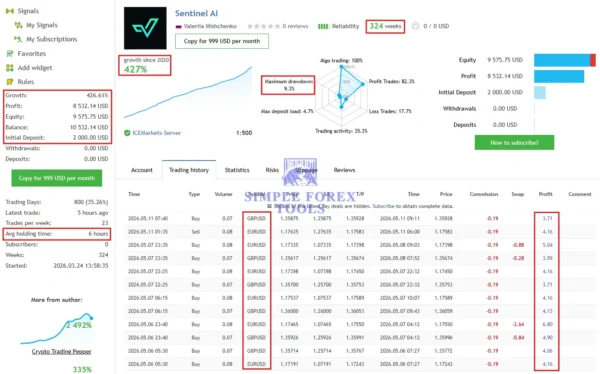 Sentinel AI MT4 MQL5 Live Signal Result-2