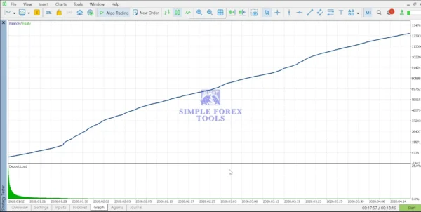Smart Quant Algo EA Pro MT5 Backtest Result Balance -Equity Curve
