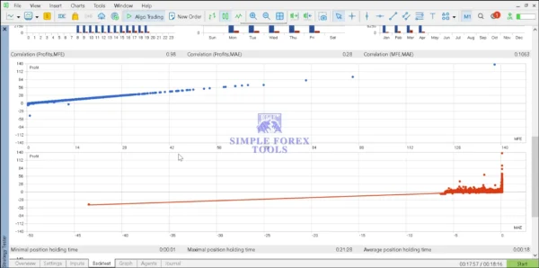 Smart Quant Algo EA Pro MT5 Backtest Result Correlation View