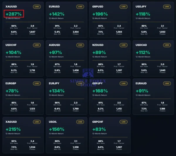Smart Quant Algo EA Pro MT5 Result 2 1