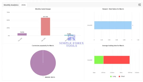 Stable Gold Scalping EA MT5 Myfxbook Result 2-1