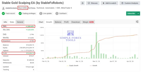 Stable Gold Scalping EA MT5 Myfxbook Result-2