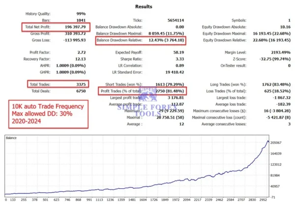 The Gold Reaper MT5 Backtest Result 3