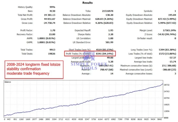 The Gold Reaper MT5 Backtest Result 7