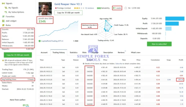 The Gold Reaper MT5 MQL5 Live signal Result 1