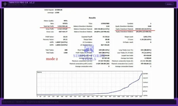 TwisterPro Scalper MT5 - MQL5 Live 72% gain with 2% Drawdown TwisterPro Scalper MT5 Backtest Result 2-4