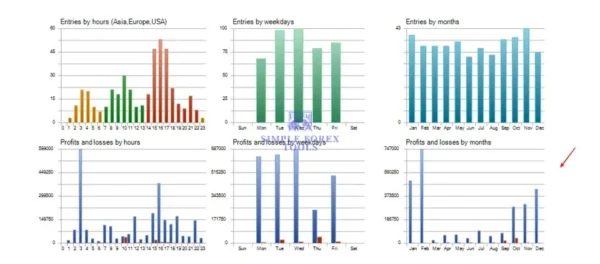 TwisterPro Scalper MT5 - MQL5 Live 72% gain with 2% Drawdown TwisterPro Scalper MT5 Backtest Result 3-5